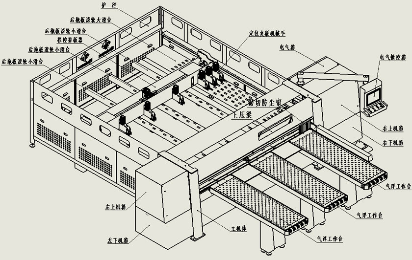 電子開料鋸結(jié)構(gòu)圖